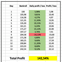 My Winner Betting Strategy