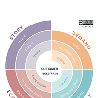 Business Model Storyteller